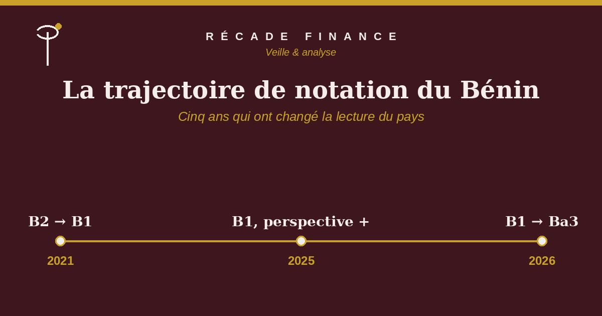 La trajectoire de notation du Bénin : cinq ans qui ont changé la lecture du pays